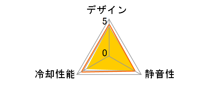 P8 PWM ACFAN00149A�̃��[�U�[���r���[