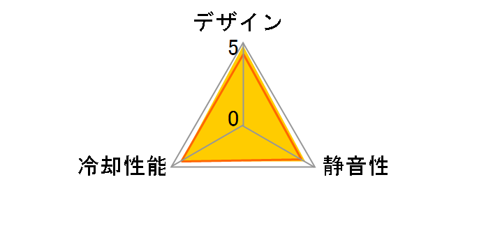 P12 PWM ACFAN00119A�̃��[�U�[���r���[