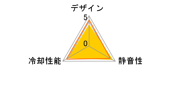 F8 PWM ACFAN00207A [Black]�̃��[�U�[���r���[