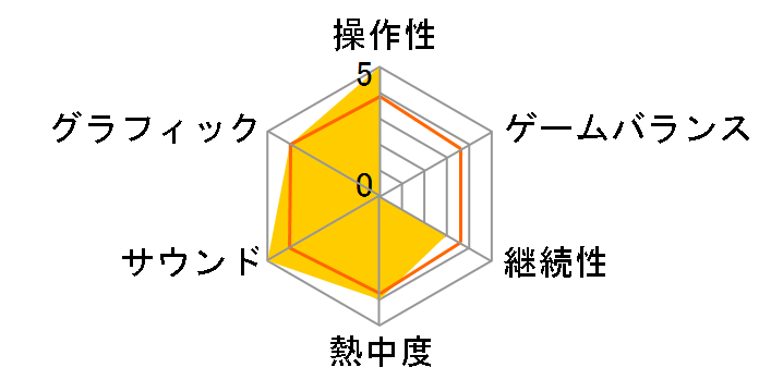 AIR [Nintendo Switch]�̃��[�U�[���r���[