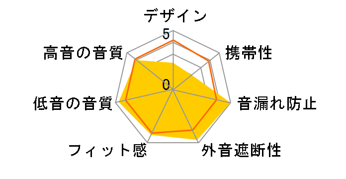 XX HA-XC51T-R [���b�h]�̃��[�U�[���r���[