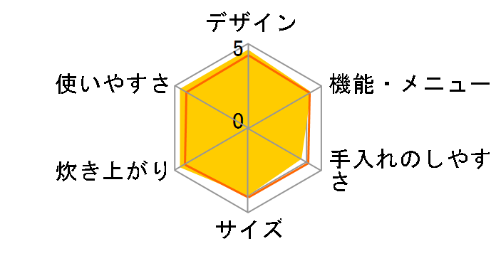 �������� JPK-S100�̃��[�U�[���r���[