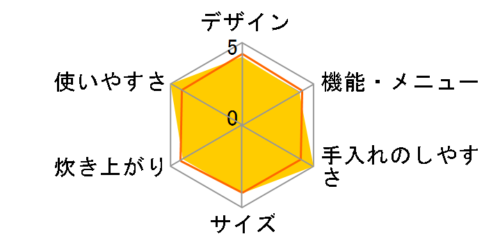 �������� JPK-T100�̃��[�U�[���r���[