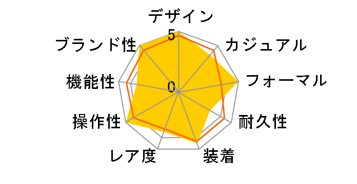 �J���g���o �N���[�E�h�E�p�� 6119G-001�̃��[�U�[���r���[