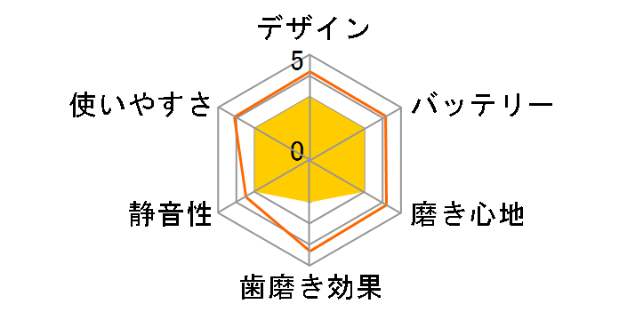 ��������n�s�J DB-5BCH [�u���[(�n�`����)]�̃��[�U�[���r���[