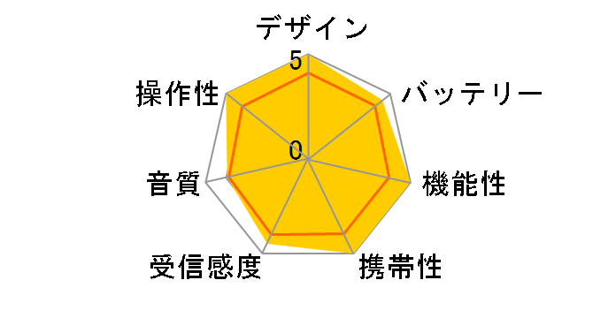 4RQ001-003�̃��[�U�[���r���[