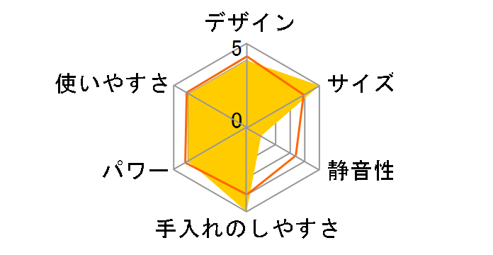 Votre MJB-T100�̃��[�U�[���r���[