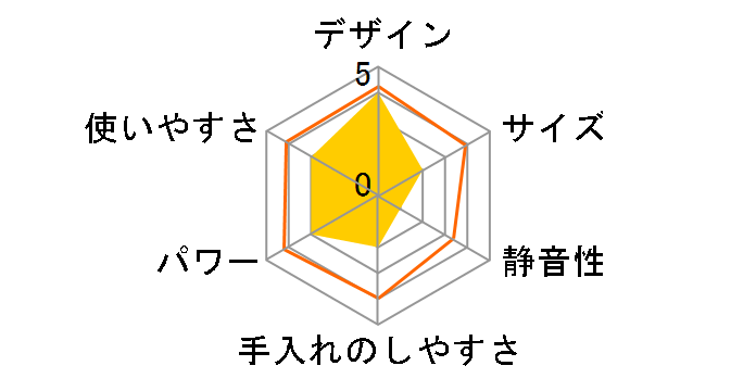 Votre MFD-G500�̃��[�U�[���r���[