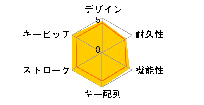 SKB-BS6BK [�u���b�N]�̃��[�U�[���r���[