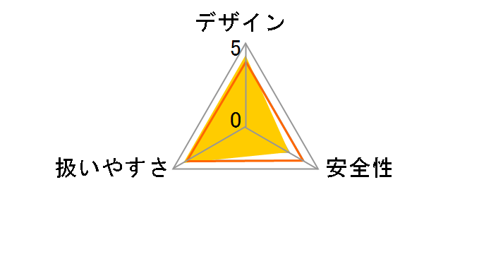 C3606DA (SK)(NN) [�A�O���b�V�u�O���[��]�̃��[�U�[���r���[