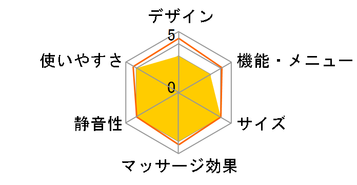 LS-500ZG�̃��[�U�[���r���[