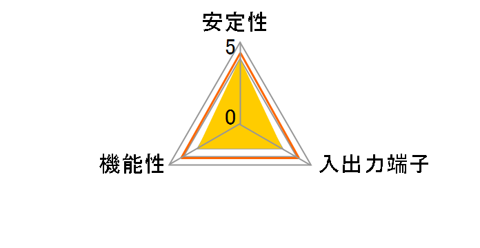 CIF-S2PCIV2 [RS232C]̃[U[r[