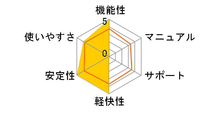 �R�����p�a�I�ꔭ�|�� 2021 for Win�̃��[�U�[���r���[