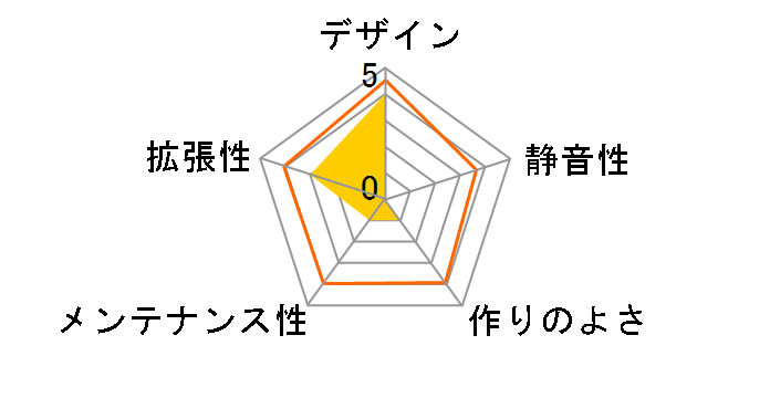 SHA-RGB SLIDER BK [Black]�̃��[�U�[���r���[