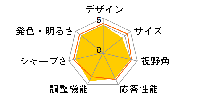 GH-ELCG27WA-BK [27�C���`]�̃��[�U�[���r���[