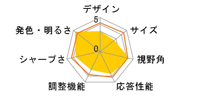 GH-GLCC27WA-BK [27�C���`]�̃��[�U�[���r���[