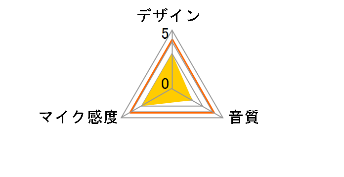 HS-MC08BK [�u���b�N]�̃��[�U�[���r���[