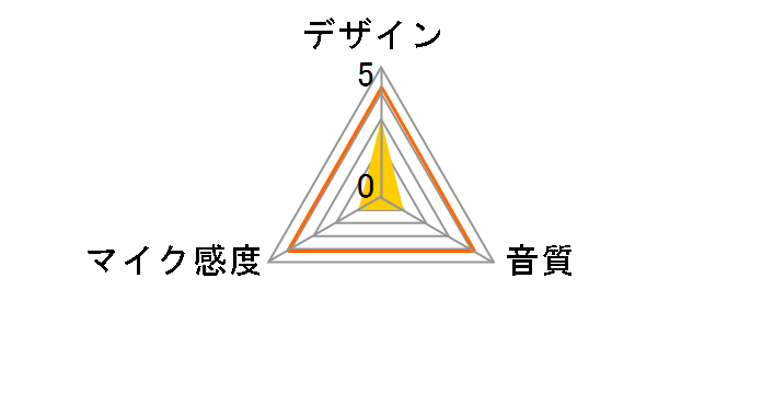 HS-MC08UBK [�u���b�N]�̃��[�U�[���r���[