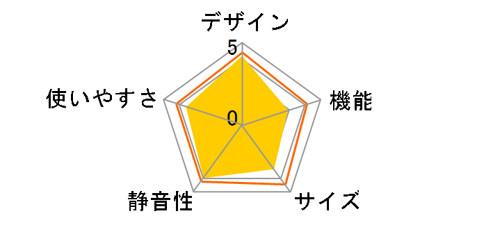 �R�[�h���X�≷�� UL18DB(WMG) [�t�H���X�g�O���[��]�̃��[�U�[���r���[