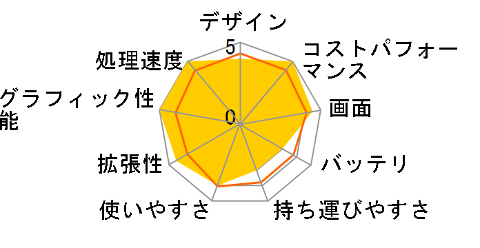 GF63-10UD-415JP�̃��[�U�[���r���[