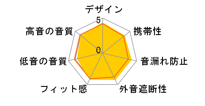 BT826BK [�u���b�N]�̃��[�U�[���r���[