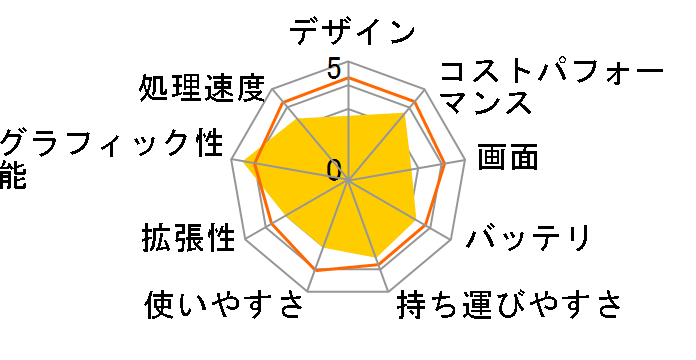 TUF Gaming A17 FA706IU FA706IU-R7G1660T144�̃��[�U�[���r���[