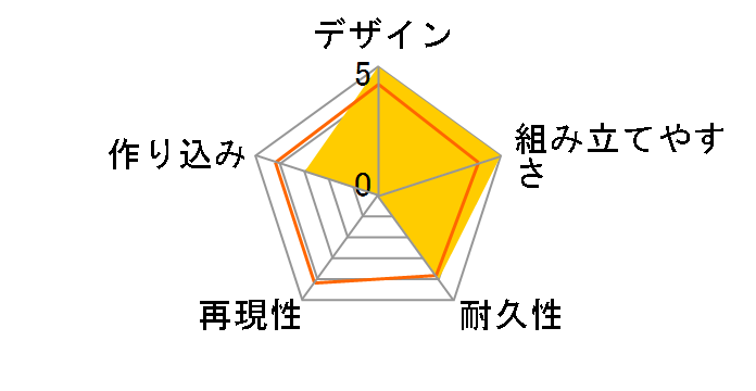 30MS �I�v�V�����w�A�X�^�C���p�[�cVol.3 4��Z�b�g�̃��[�U�[���r���[