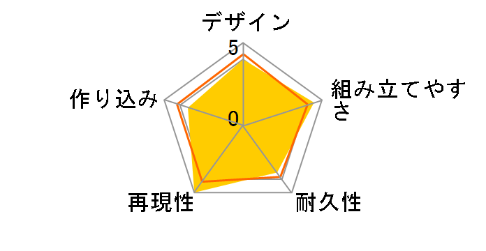 30MS SIS-Gc69r �A���J=�J���e�B�[(�J���e�b�g�t�H�[��)�̃��[�U�[���r���[