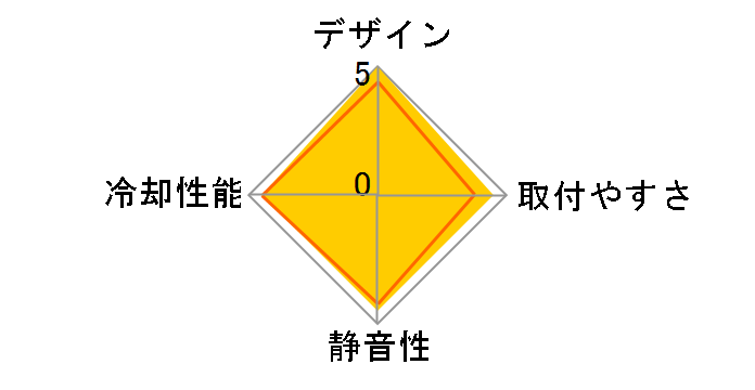 MasterLiquid ML240 Illusion White Edition MLX-D24M-A18PW-R1 [�z���C�g]�̃��[�U�[���r���[