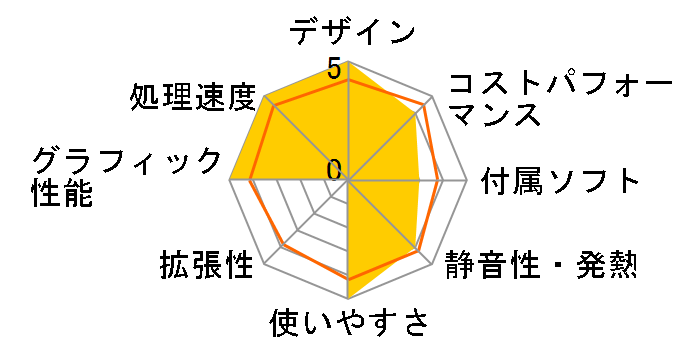 ROG Strix GA15 (G15DK) G15DK-R5G1660SEC�̃��[�U�[���r���[