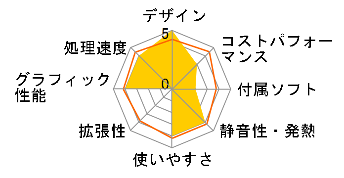 ROG Strix GA15 (G15DK) G15DK-R75G1660TE�̃��[�U�[���r���[