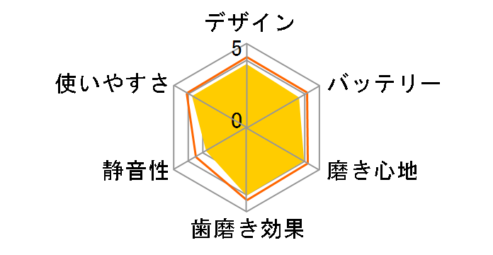 �I�[����B PRO2 D5055133XBL�̃��[�U�[���r���[