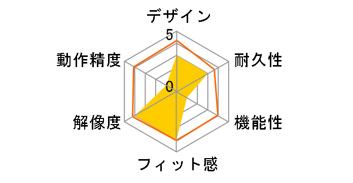 SteelSeries Prime Wireless�̃��[�U�[���r���[