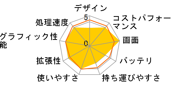 dynabook BJ65 BJ65/FS A6BJFSFAL531�̃��[�U�[���r���[