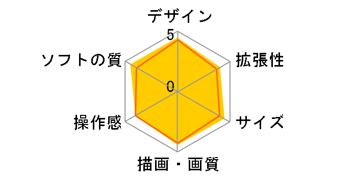 Nintendo Switch (�L�@EL���f��) HEG-S-KABAA [�l�I���u���[�E�l�I�����b�h]�̃��[�U�[���r���[