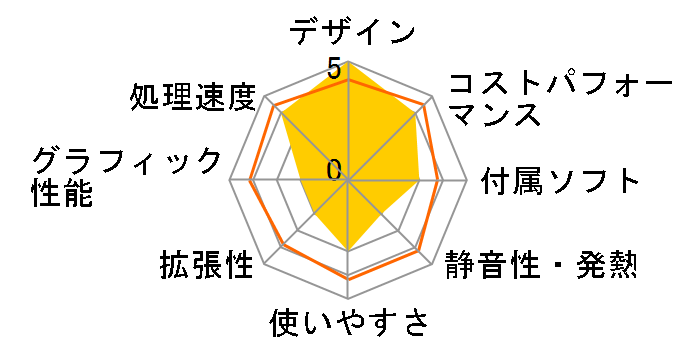 STYLE-ISH4-iX1-UH1X Core i3 10100/8GB������/250GB SSD/120W/AC�A�_�v�^�[�̃��[�U�[���r���[