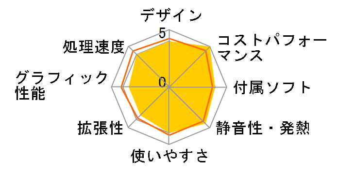 STYLE-ISH4-iX4-UH1X [Office Personal 2019 SET] Core i5 10400/8GB������/250GB SSD/120W/AC�A�_�v�^�[�̃��[�U�[���r���[