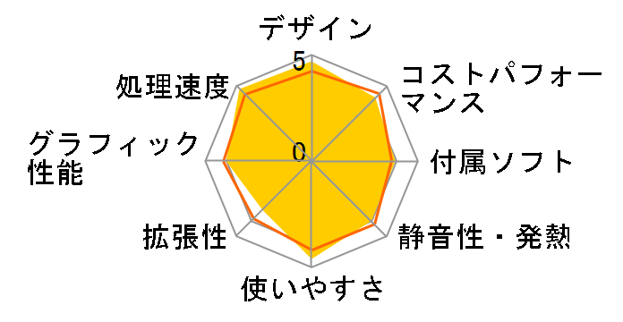 STYLE-ISH4-iX4-UH1X Core i5 10400/8GB������/250GB SSD/120W/AC�A�_�v�^�[�̃��[�U�[���r���[