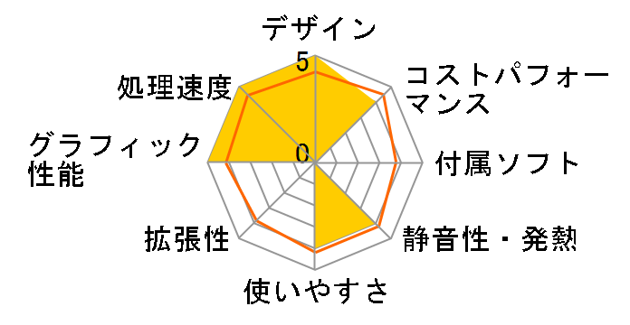 LEVEL-R059-iX7K-TAX-U Core i7 10700K/32GB������/1TB SSD/RTX 3070/700W�̃��[�U�[���r���[