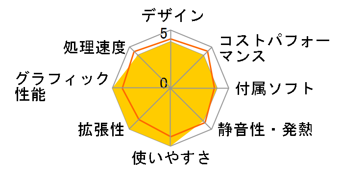 LEVEL-M056-iX4F-ROS Core i5 10400F/16GB������/480GB SSD/RTX 2060/500W�̃��[�U�[���r���[