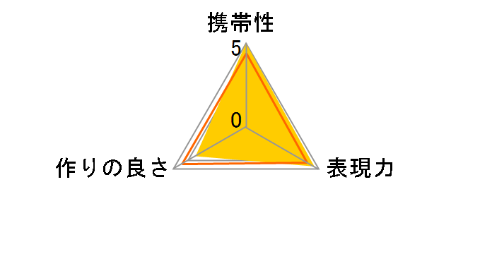 CM-EF-EOSR VCPL�̃��[�U�[���r���[