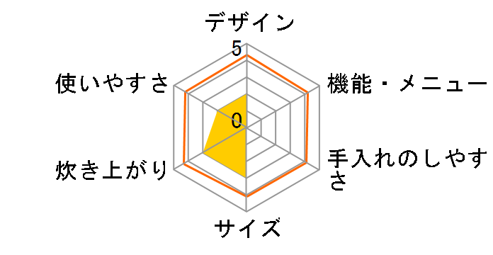 Lalacook MEK-79�̃��[�U�[���r���[