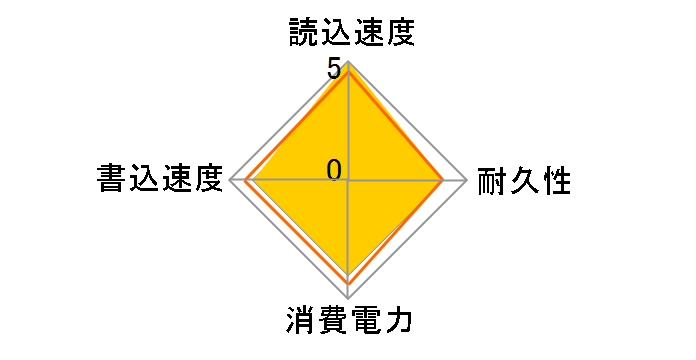 ESD-EMN0500GBUR [�u���[]�̃��[�U�[���r���[