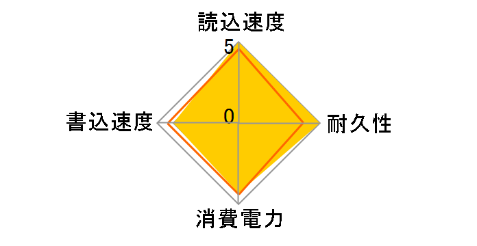 ESD-EMN0250GSVR [�V���o�[]�̃��[�U�[���r���[