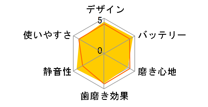 ���g�U���n�u���V �h���c EW-DP55-P [�s���N]�̃��[�U�[���r���[