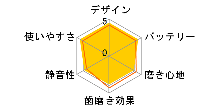 ���g�U���n�u���V �h���c EW-DP35-K [��]�̃��[�U�[���r���[