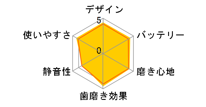 ���g�U���n�u���V �h���c EW-DL37-A [�O���C�b�V���u���[]�̃��[�U�[���r���[