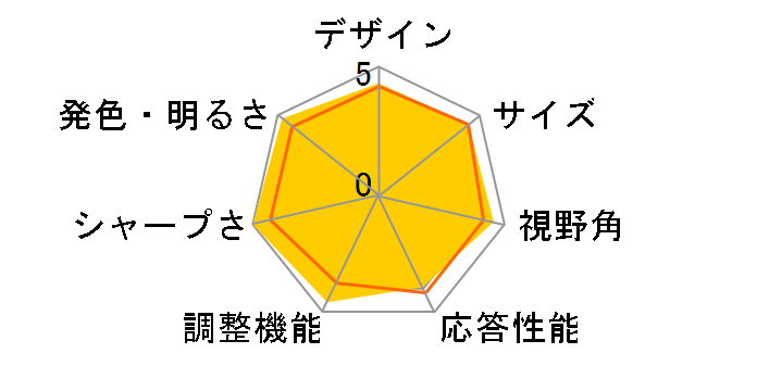 ProArt PA279CV-R [27�C���`]�̃��[�U�[���r���[