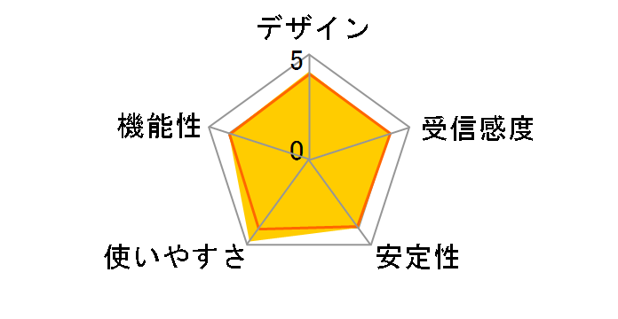AirStation HighPower WEX-733DHPTX [�z���C�g]�̃��[�U�[���r���[