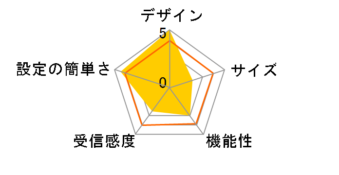 WN-TX4266GR-D�̃��[�U�[���r���[